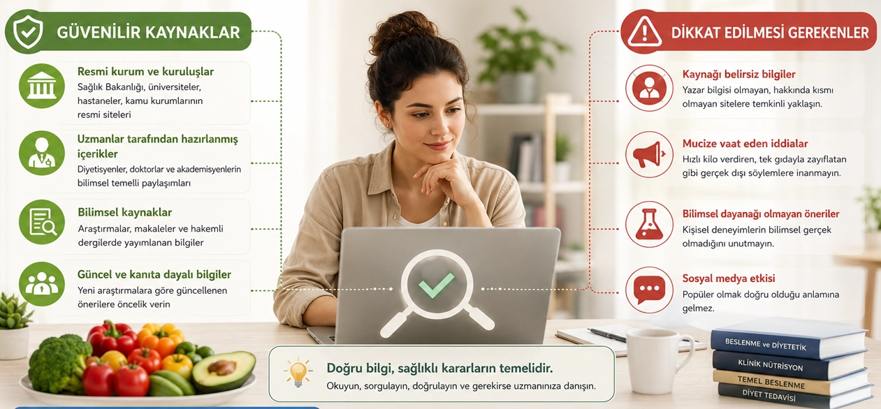 Beslenme Hakkında İnternetteki Bilgiler Nasıl Değerlendirilmeli?